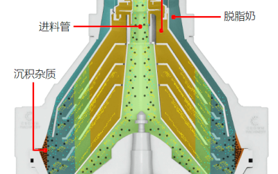 自動排渣牛奶脫脂離心機-冠誠機械