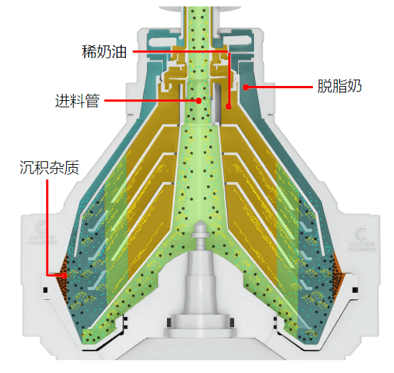 自動(dòng)排渣牛奶脫脂離心機(jī)-冠誠機(jī)械
